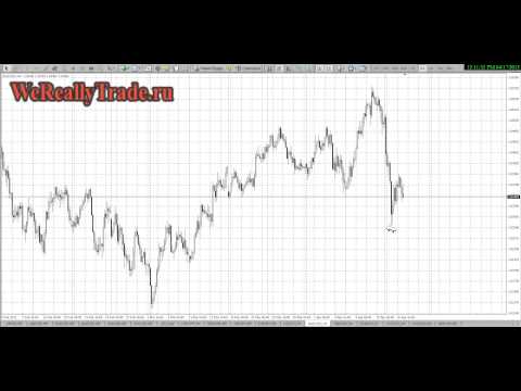 Аналитический обзор рынка на 17 04 2013