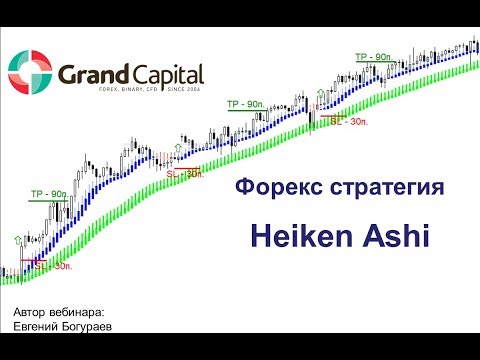 Гранд Капитал. Торговая стратегия Heiken Ashi.