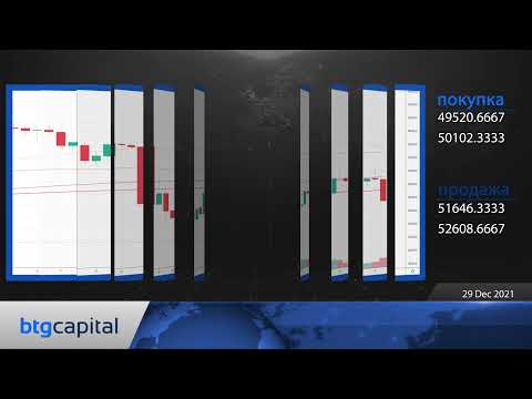 BTG Capital: Ежедневные финансовые новости 29-12-2021.mp4