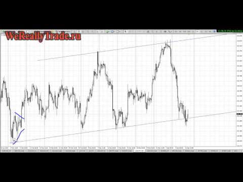 Аналитический обзор рынка Форекс на 11 04 2014