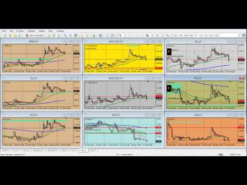 Forex Club: Обзор финансового рынка от Артура Огия. 27.03.2015