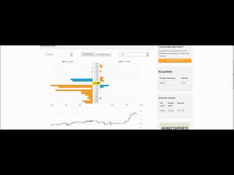 AMarkets. Индикатор совокупной позиции