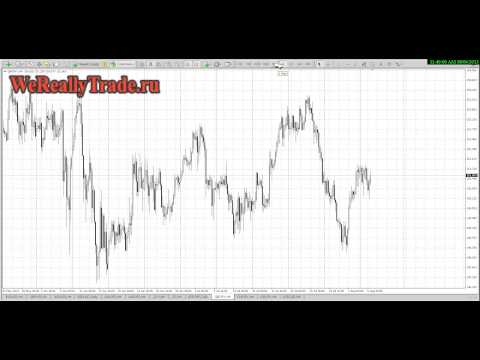 Аналитический обзор рынка Форекс на 06 08 2013