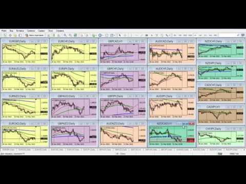 Forex Club: Обзор финансового рынка от Артура Огия 01.04.2015