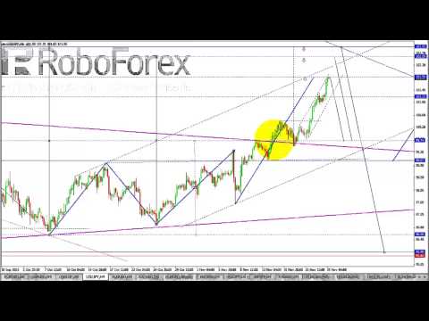 Обзор валютного рынка Форекс на 25 11 2013
