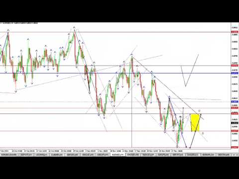 RoboForex: Технический анализ рынка 02 12 2014