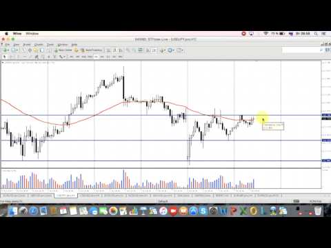 STForex Ltd: Аналитика на 07.07.2015