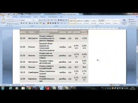 Форекс прогноз на 16 01 2013