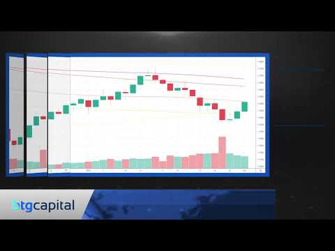 BTG Capital: Ежедневные финансовые новости 02-02-2022
