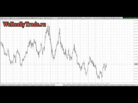 Аналитический обзор рынка Форекс на 20 01 2014
