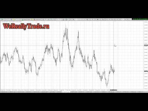 Аналитический обзор рынка Форекс на 22 11 2013