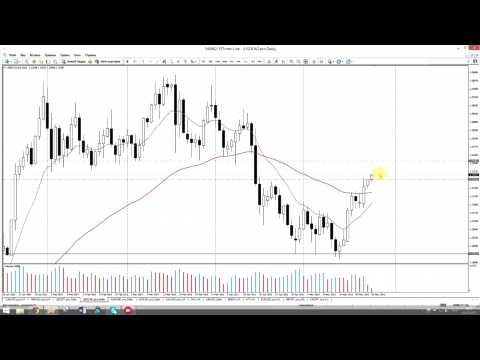 STForex Ltd: Аналитика на 26.05.2015