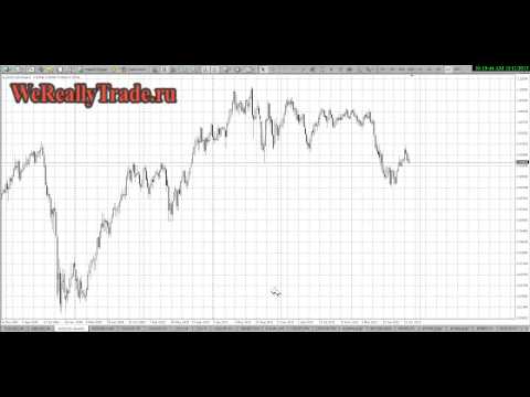 Аналитичекий обзор рынка Форекс на 11 11 2013