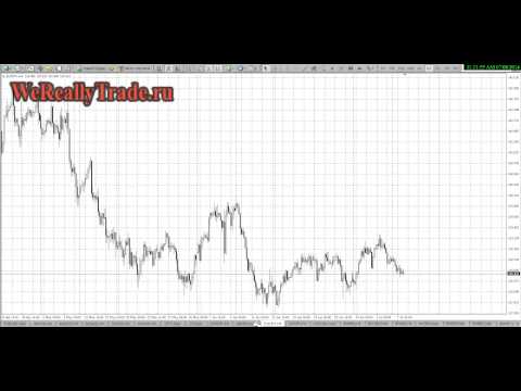 Аналитический обзор рынка Форекс на 08 07 2014