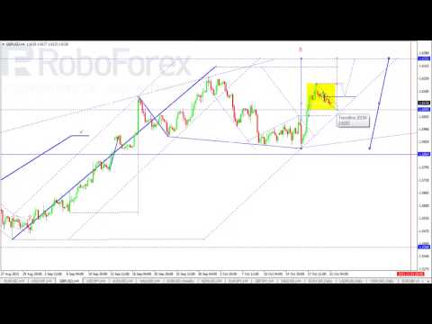 Технический анализ рынка Форекс на 22 10 2013