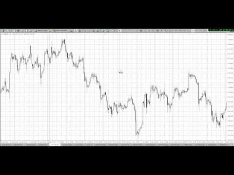 Аналитический обзор рынка Форекс на 20 05 2014