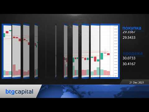 BTG Capital: Ежедневные финансовые новости 21-12-2021.mp4