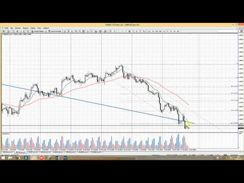 STForex Ltd: Аналитика на 13 03 2015