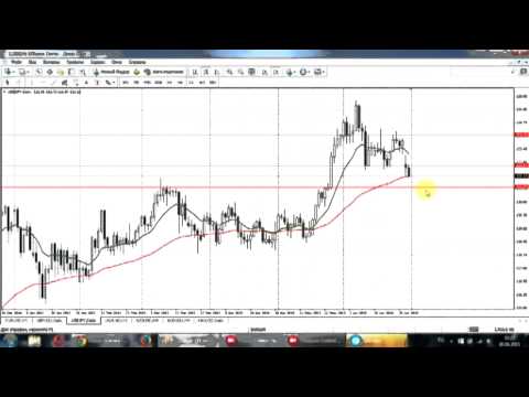 STForex Ltd: Аналитика на 30.06.2015