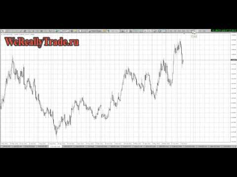 Аналитический обзор рынка на 15 07 2013