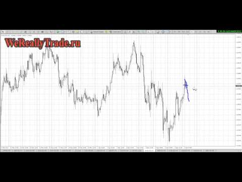 Аналитический обзор рынка на 09 04 2013