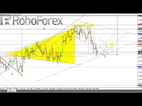 Технический анализ рынка Форекс на 14 05 2013