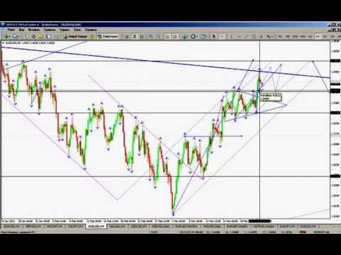Технический анализ рынка Форекс на 22 03 2013