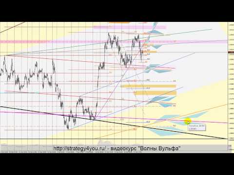EURUSD форекс прогноз (21 - 25 января 2013)