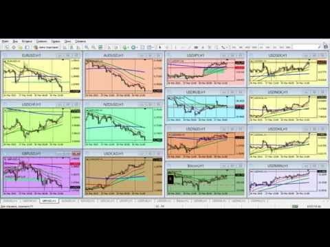 Forex Club: Обзор финансового рынка от Артура Огия 31.03.2015