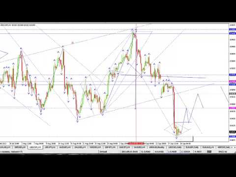 Технический анализ рынка Форекс на 20 09 2013