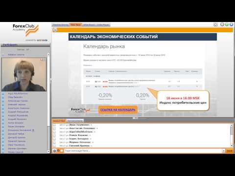 Forex Club. Сколько вы можете заработать. Индекс NASDAQ. 17.06.2015
