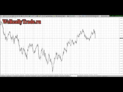 Аналитический обзор рынка на 04 04 2013