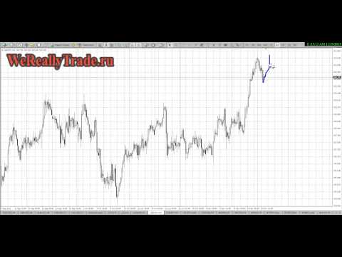 Аналитический обзор рынка Форекс на 19 11 2013