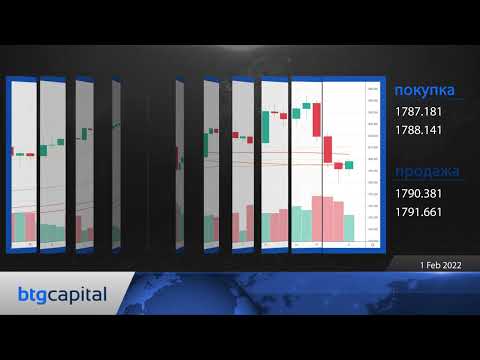 BTG Capital: Ежедневные финансовые новости 01-02-2022