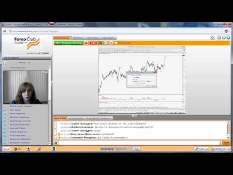 Forex Club. Еженедельный обзор работы торговой стратегии «Поймай волну» 25.06.2015