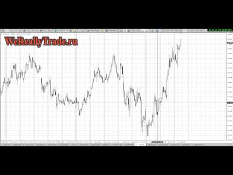 Аналитический обзор рынка на 10 04 2013