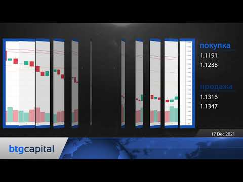 BTG Capital: Ежедневные финансовые новости 17-12-2021.mp4
