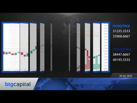 BTG Capital: Ежедневные финансовые новости 26-01-2022
