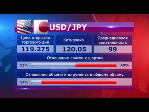 MaxiMarkets: Прогноз 31.03.2015. Новости. Форекс. Выпуск 1