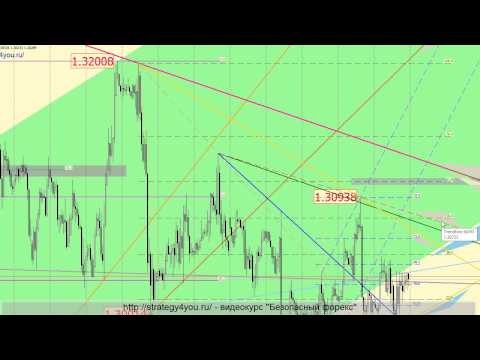 Форекс прогноз EURUSD (29 апреля - 3 мая 2013)