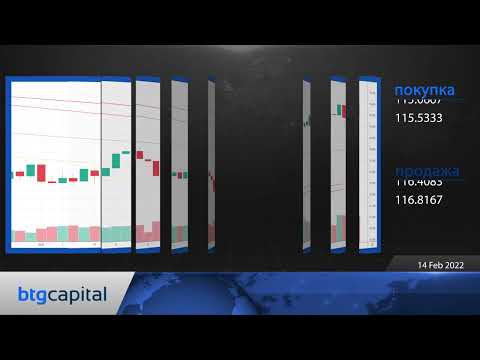 BTG Capital: Ежедневные финансовые новости 14-02-2022