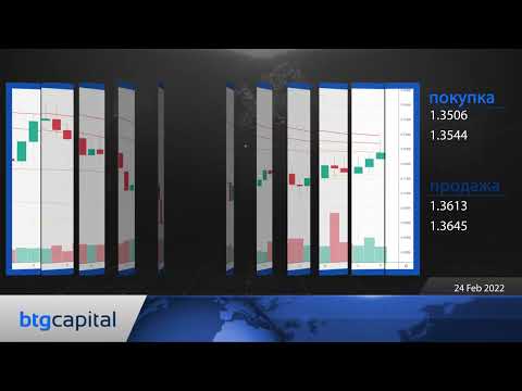 BTG Capital: Ежедневные финансовые новости 24-02-2022