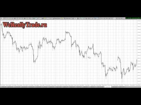 Аналитический обзор рынка на 16 04 2013