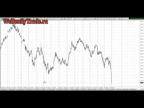 Аналитический обзор рынка Форекс на 03 03 2014
