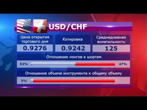 MaxiMarkets: Прямой эфир от 06.05.15 (1 выпуск). Прогноз. Новости. Форекс.