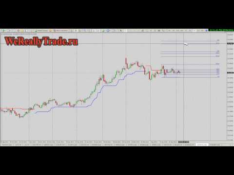 Аналитический обзор рынка Форекс на 06 05 2014