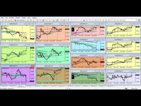 Forex Club: Обзор финансового рынка от Артура Огия 09.04.2015