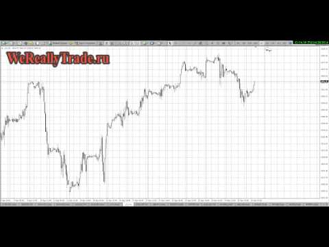 Аналитический обзор рынка Форекс на 28 04 2014