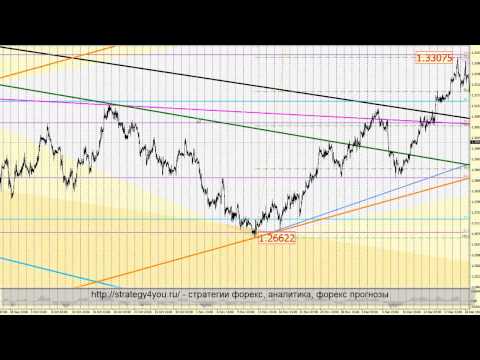 EURUSD форекс прогноз на неделю (11-15 марта 2013)