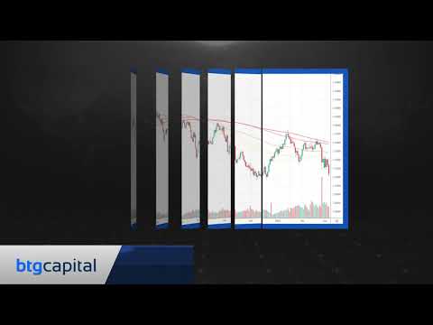BTG Capital: Ежедневные финансовые новости 07-03-2022
